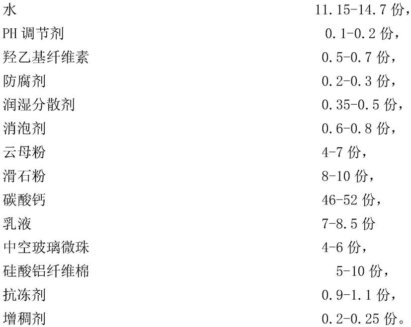 一种降噪隔音内墙腻子膏及其制备方法与流程