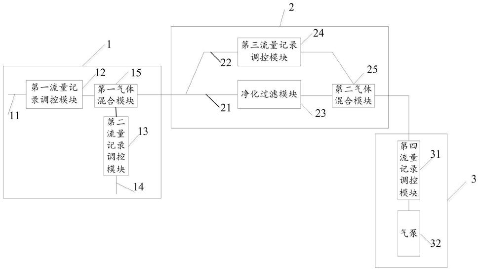 气溶胶颗粒物稀释系统及具有其的气溶胶颗粒物计数装置的制作方法