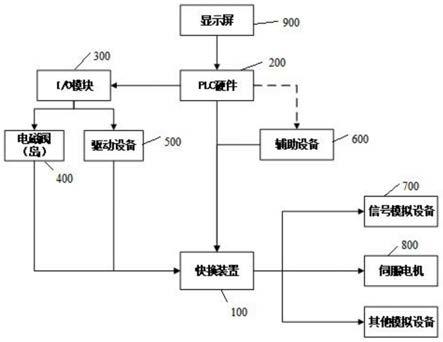 一种应用于工具快换装置功能检测系统及方法与流程