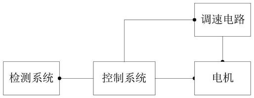 一种烟气控制系统及变频抽油烟机的制作方法