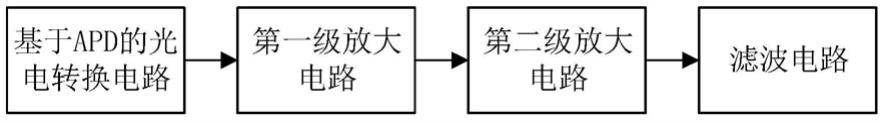 一种光纤传感器微弱信号放大电路