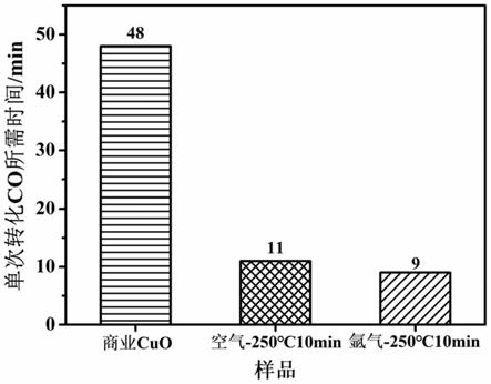 一种含氧空位的氧化铜纳米管及其制备方法和应用