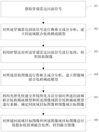 一种基于鲁棒主成分分析的图像融合方法及系统