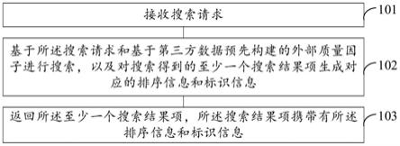 一种搜索方法、装置和电子设备与流程