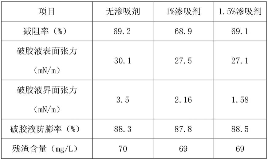 一种纳米流体渗吸剂及其制备方法和应用与流程