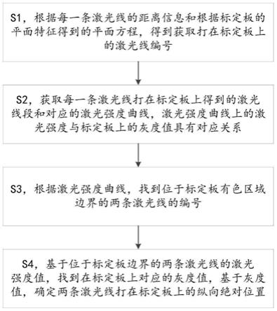 一种二维平面上激光点位置的确定方法及系统与流程