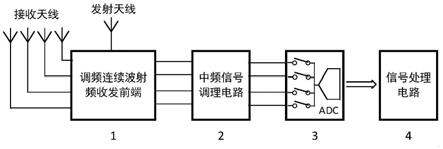 无线电引信及其相位校正方法、平台及可读存储介质与流程