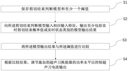 一种基于剪切结束判断模型的控制方法和系统与流程