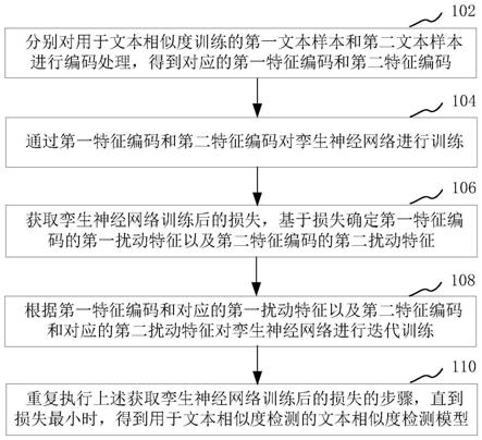 文本相似度模型训练方法、文本相似度检测方法及装置与流程