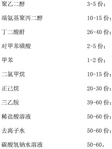 一种环保油浆沉降剂的制作方法