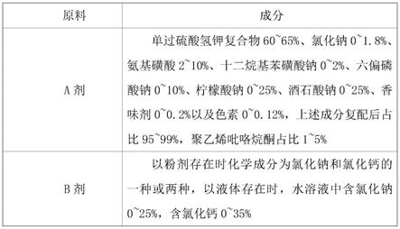 一种二元包装低温消毒剂配方和使用方案的制作方法