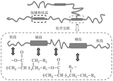 基于阳离子水性丙烯酸的自交联雾封材料及制备方法和应用与流程