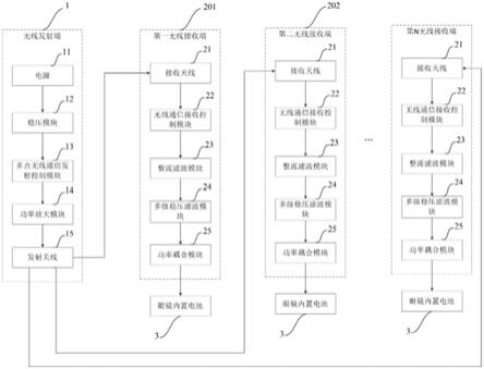 一种警务智能眼镜非接触式点对多点无线充电装置的制作方法