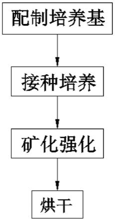 一种再生混凝土的强化方法与流程