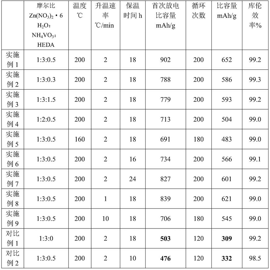 一种锂电池的电极材料及其制备方法和应用与流程