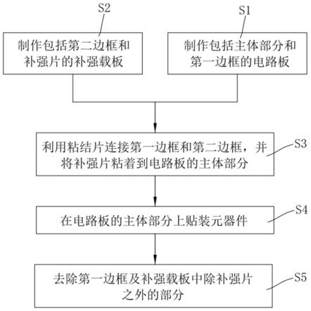 电路板加工方法与流程