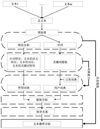 基于非结构化数据的铁路事故根因识别系统及识别方法