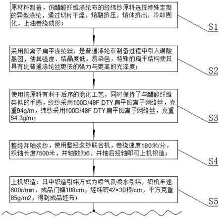 一种用于医用易撕胶带的仿醋酸纤维涤纶布的制备方法与流程