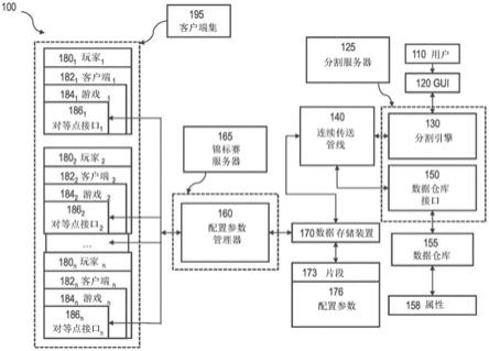 通过客户端的分割控制对等点-锦标赛客户端操作的制作方法