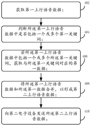 一种数据的发送方法、电子设备、芯片和存储介质与流程