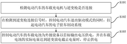 电动汽车的逆变输出控制方法、装置及电动汽车与流程