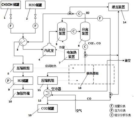 一种制氢加氢一体化的加氢站的制作方法