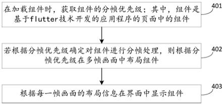 组件的布局方法、装置、设备、存储介质及程序产品与流程