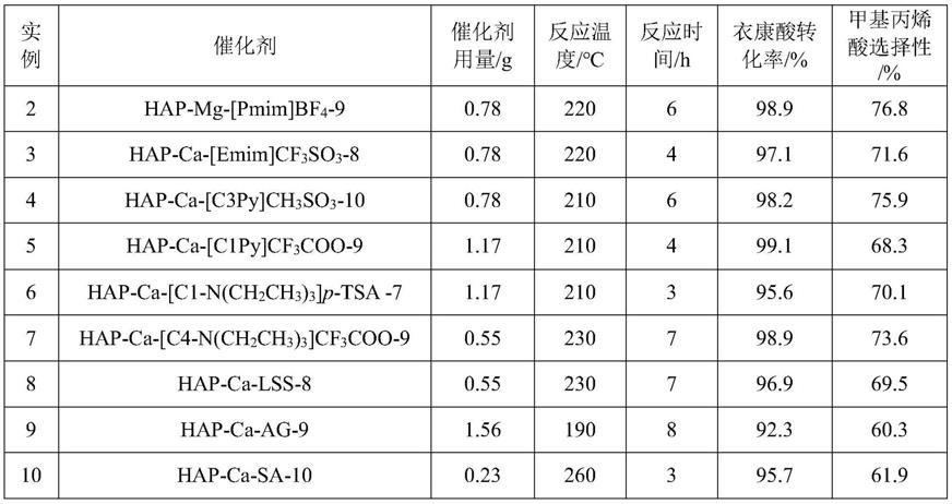 一种衣康酸脱羧合成甲基丙烯酸的方法