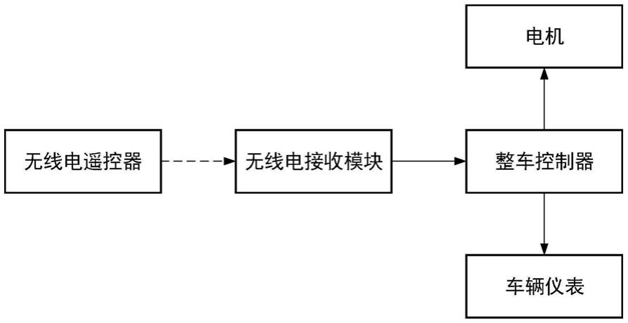 一种电动教练车遥控制动的系统的制作方法