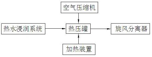 一种中草药破壁加工设备的制作方法