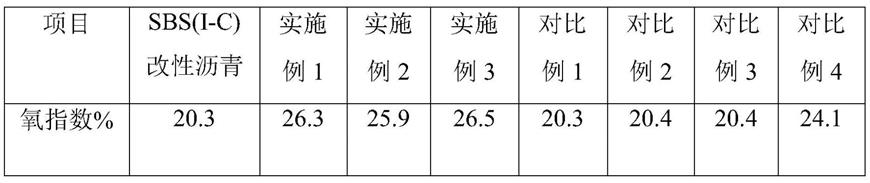 一种阻燃温拌改性沥青及其制备方法和应用