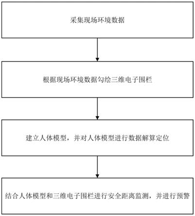 一种带电作业人员安全距离监测方法及系统与流程