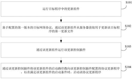 升级更新组件的方法、装置及电子设备与流程