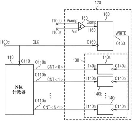 用于图像传感器的模数转换器的制作方法