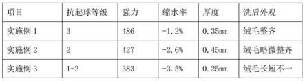 一种阻燃涤纶纤维割绒面料的染整生产工艺的制作方法