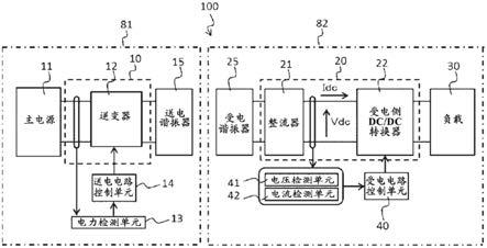 无线供电系统和受电装置的制作方法