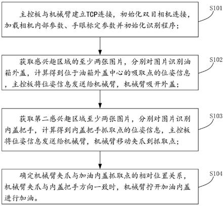 一种用于自动加油机器人加油盖位姿估计的方法