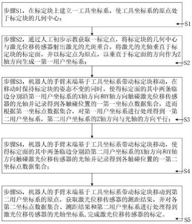 一种激光位移传感器的光轴坐标系的标定方法与流程