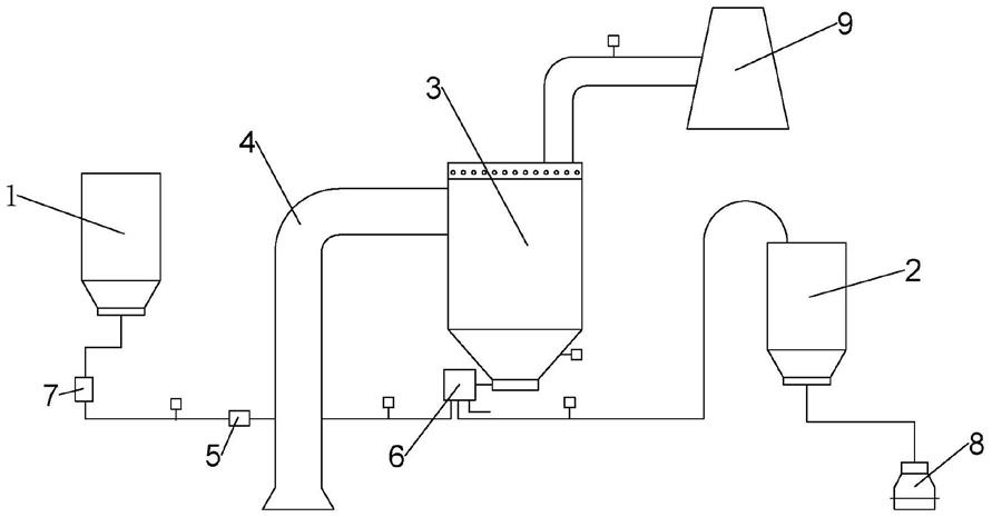 一种氧化铝循环管控系统的制作方法