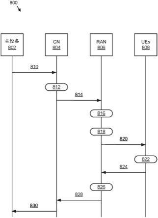 从ETHERCAT帧提取ETHERCAT数据报的制作方法