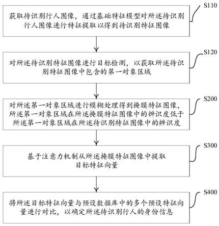 基于掩膜注意力的行人重识别方法及重识别装置与流程