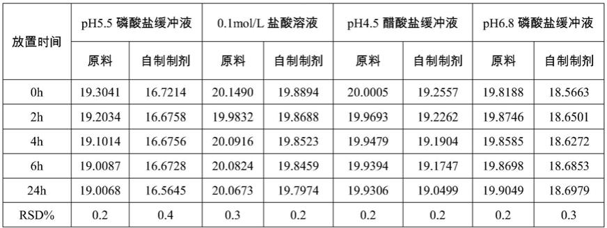 一种盐酸溴己新片溶出度的检测方法与流程