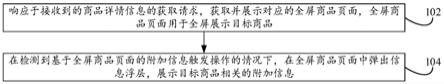 商品详情信息展示方法及装置与流程