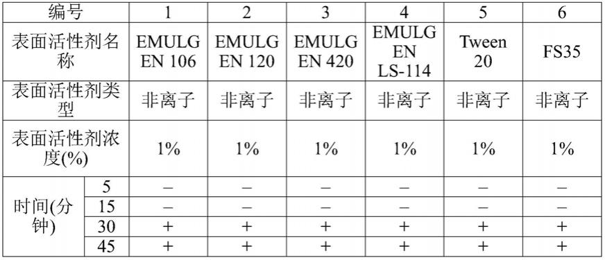 呼吸道病毒的免疫测定方法和检测试剂盒与流程