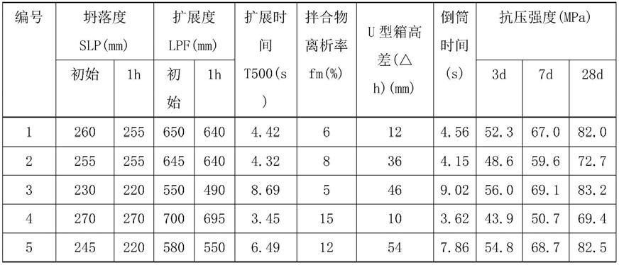 高抛自密实微膨胀钢管混凝土施工工艺的制作方法