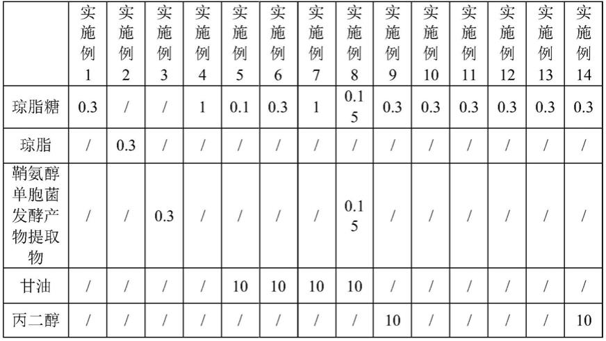 一种喷雾组合物及其制备方法和喷雾化妆品与流程