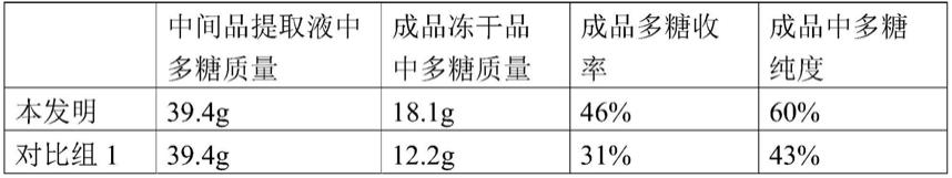 一种白刺多糖的制备方法