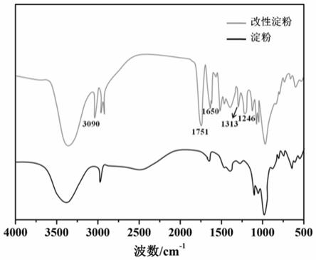 高强度生物化机浆的制备方法与流程