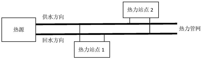 一种基于长输管网优化热源运行参数的热源保障系统的制作方法