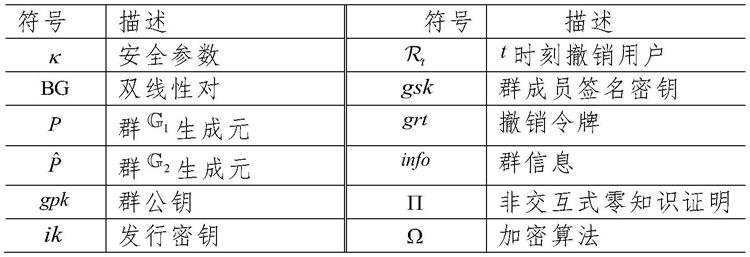 过期时间不可伪造的可撤销群签名方法